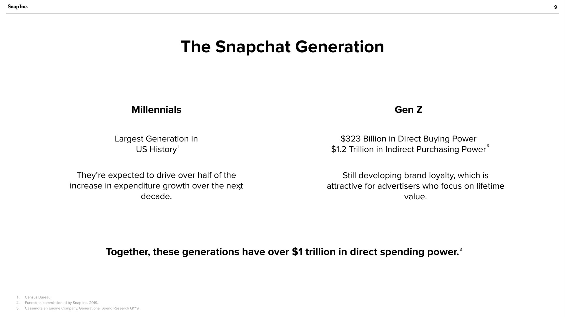 the generation | Snap Inc