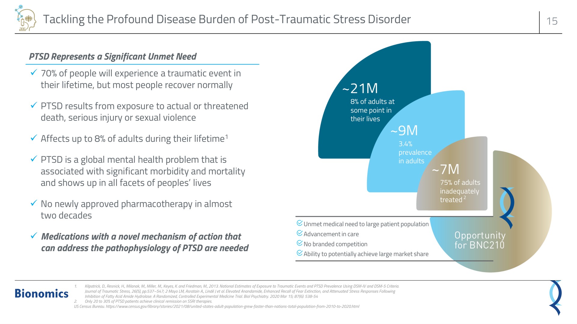 tackling the profound disease burden of post traumatic stress disorder | Bionomics