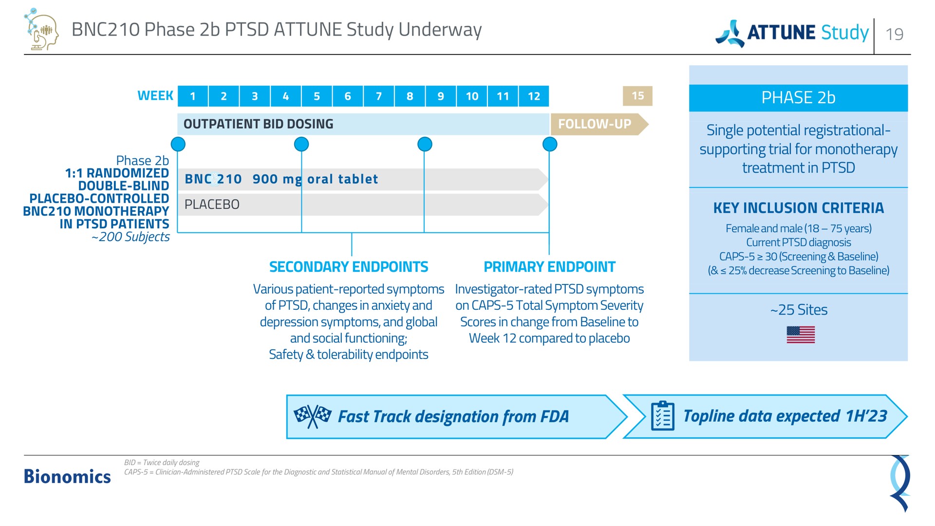 phase attune study underway phase fast track designation from topline data expected be week placebo key inclusion criteria | Bionomics