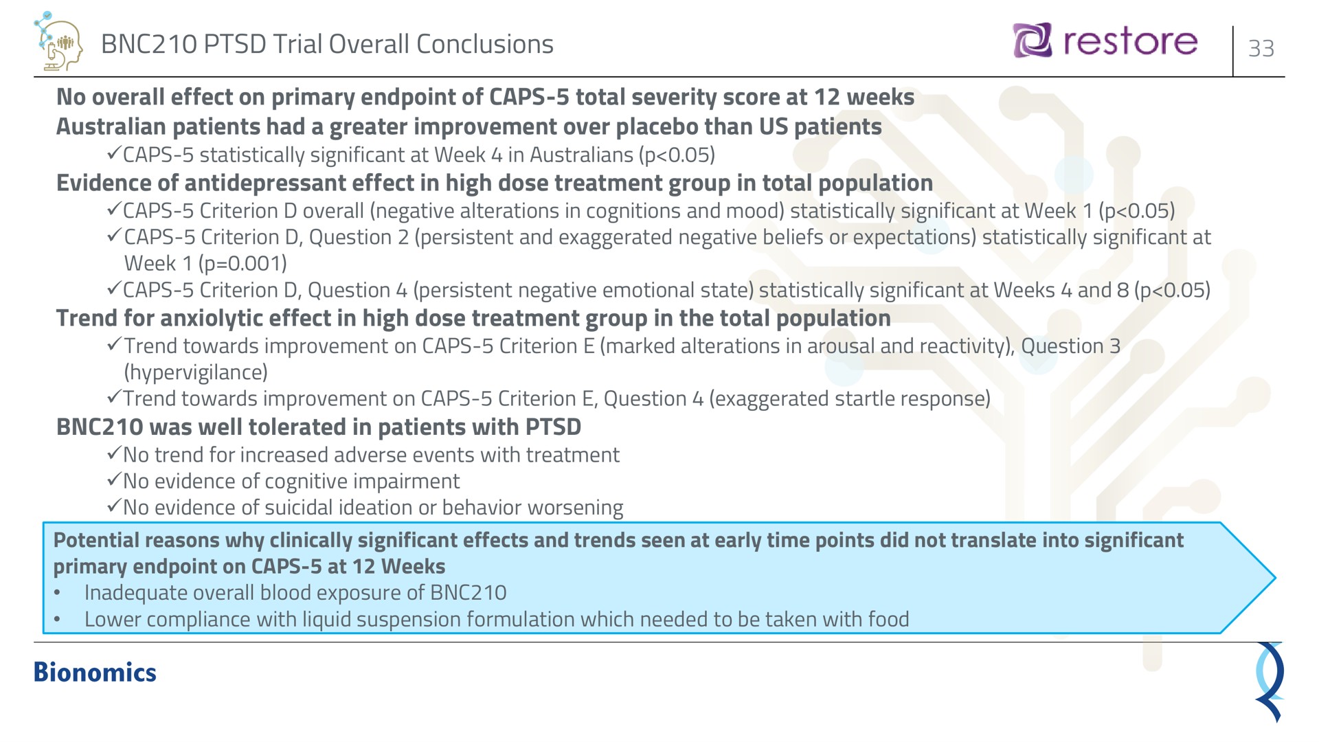 trial overall conclusions no overall effect on primary of caps total severity score at weeks patients had a greater improvement over placebo than us patients evidence of effect in high dose treatment group in total population trend for effect in high dose treatment group in the total population was well tolerated in patients with be | Bionomics