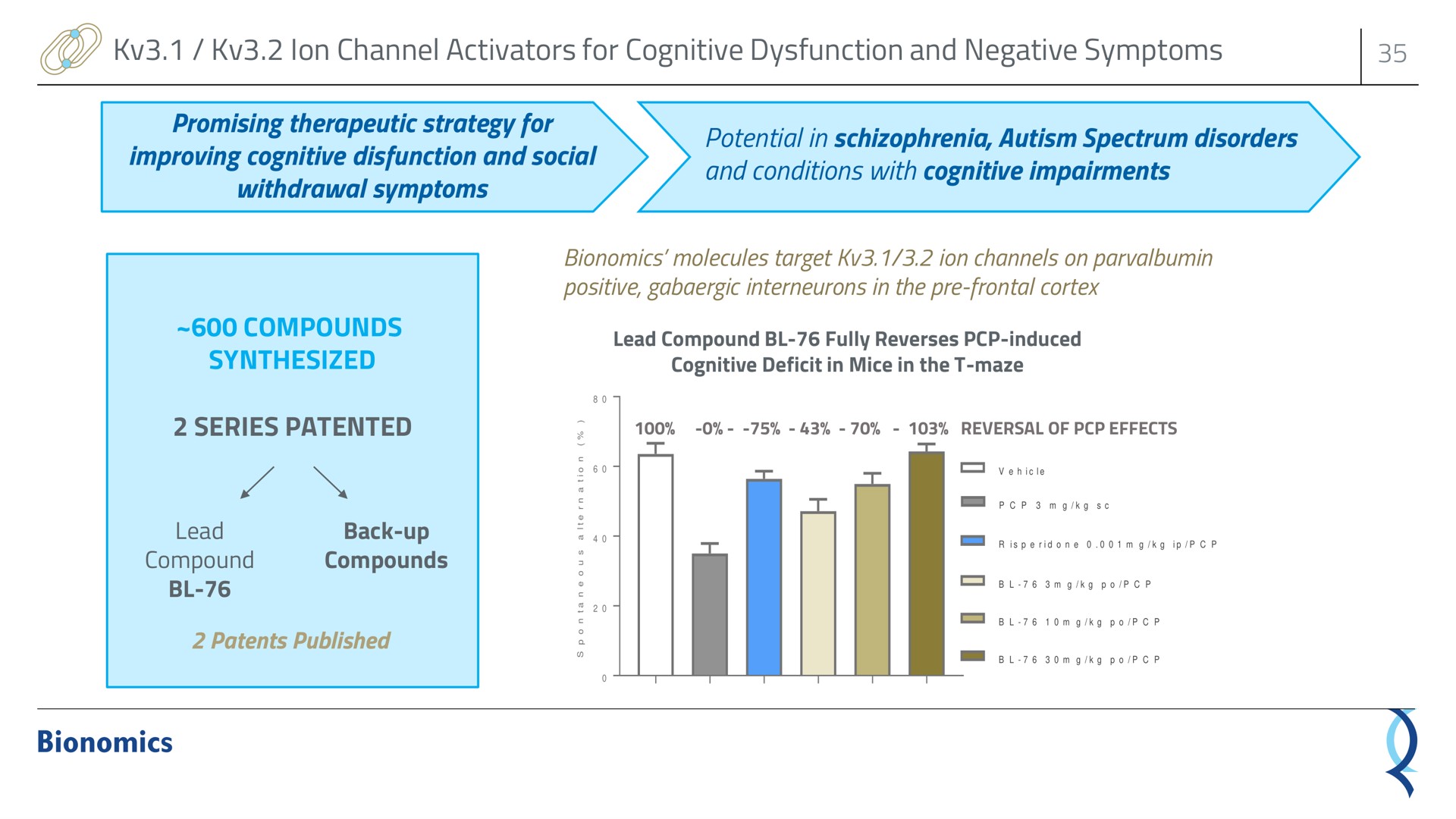 ion channel activators for cognitive dysfunction and negative symptoms promising therapeutic strategy for improving cognitive and social withdrawal symptoms potential in schizophrenia autism spectrum disorders and conditions with cognitive impairments compounds synthesized series patented | Bionomics