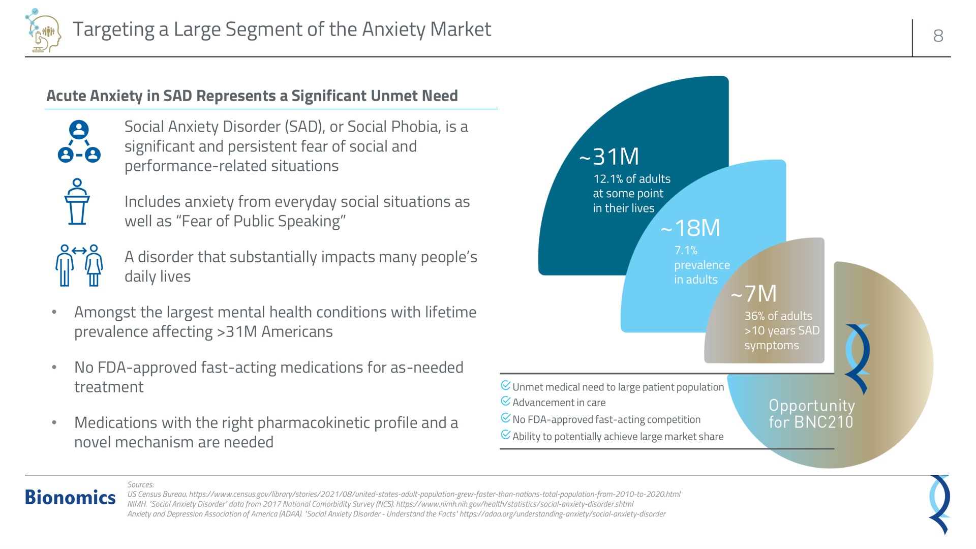 targeting a large segment of the anxiety market an | Bionomics