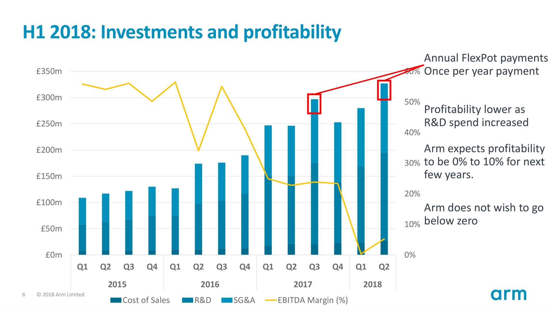 investments and profitability | SoftBank