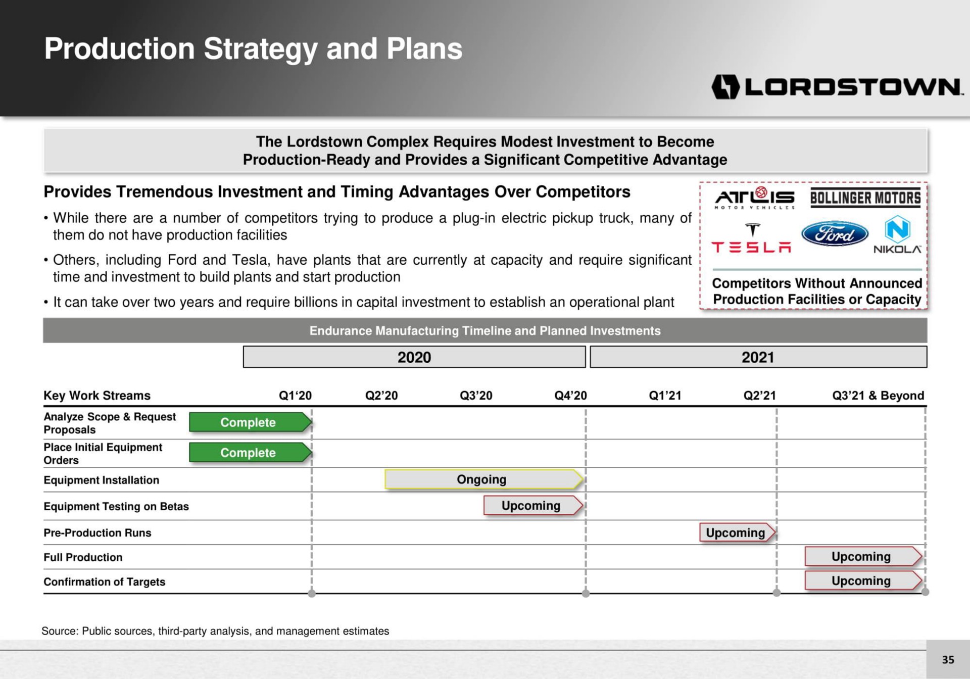 production strategy and plans | Lordstown Motors