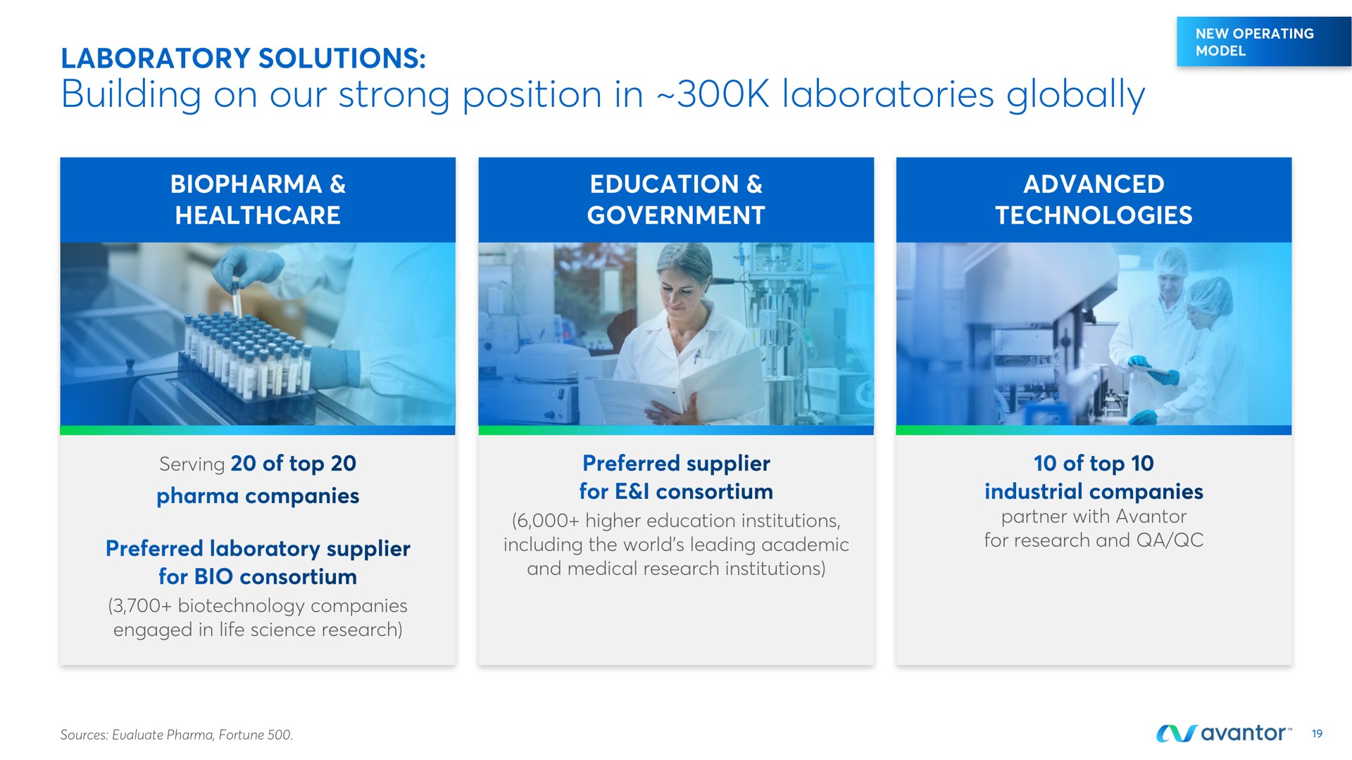 building on our strong position in laboratories globally laboratory solutions | Avantor