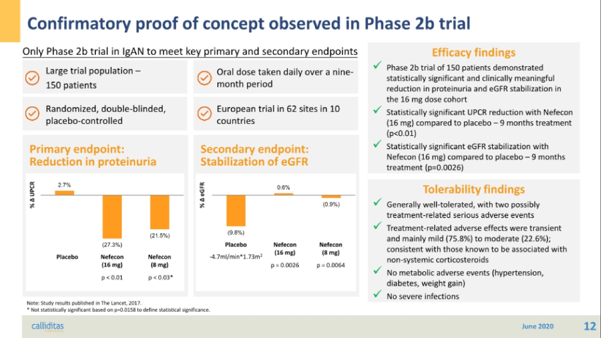confirmatory proof of concept observed in phase trial | Calliditas Therapeutics
