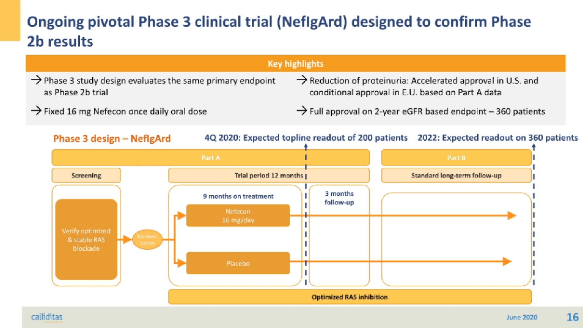 ongoing pivotal phase clinical trial designed to confirm phase results | Calliditas Therapeutics