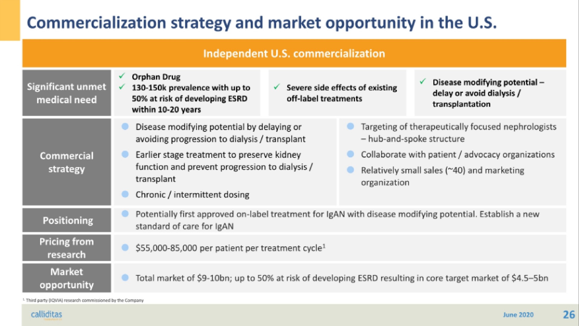 commercialization strategy and market opportunity in the | Calliditas Therapeutics