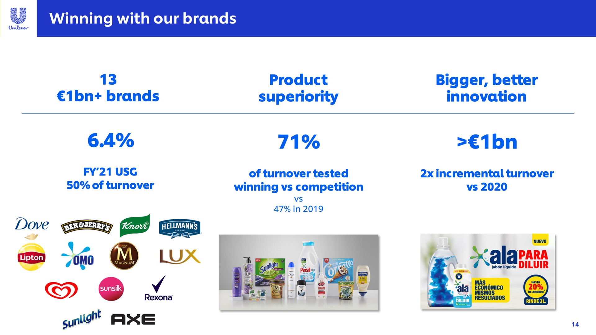 winning with our brands brands product superiority bigger better innovation late lux axe | Unilever