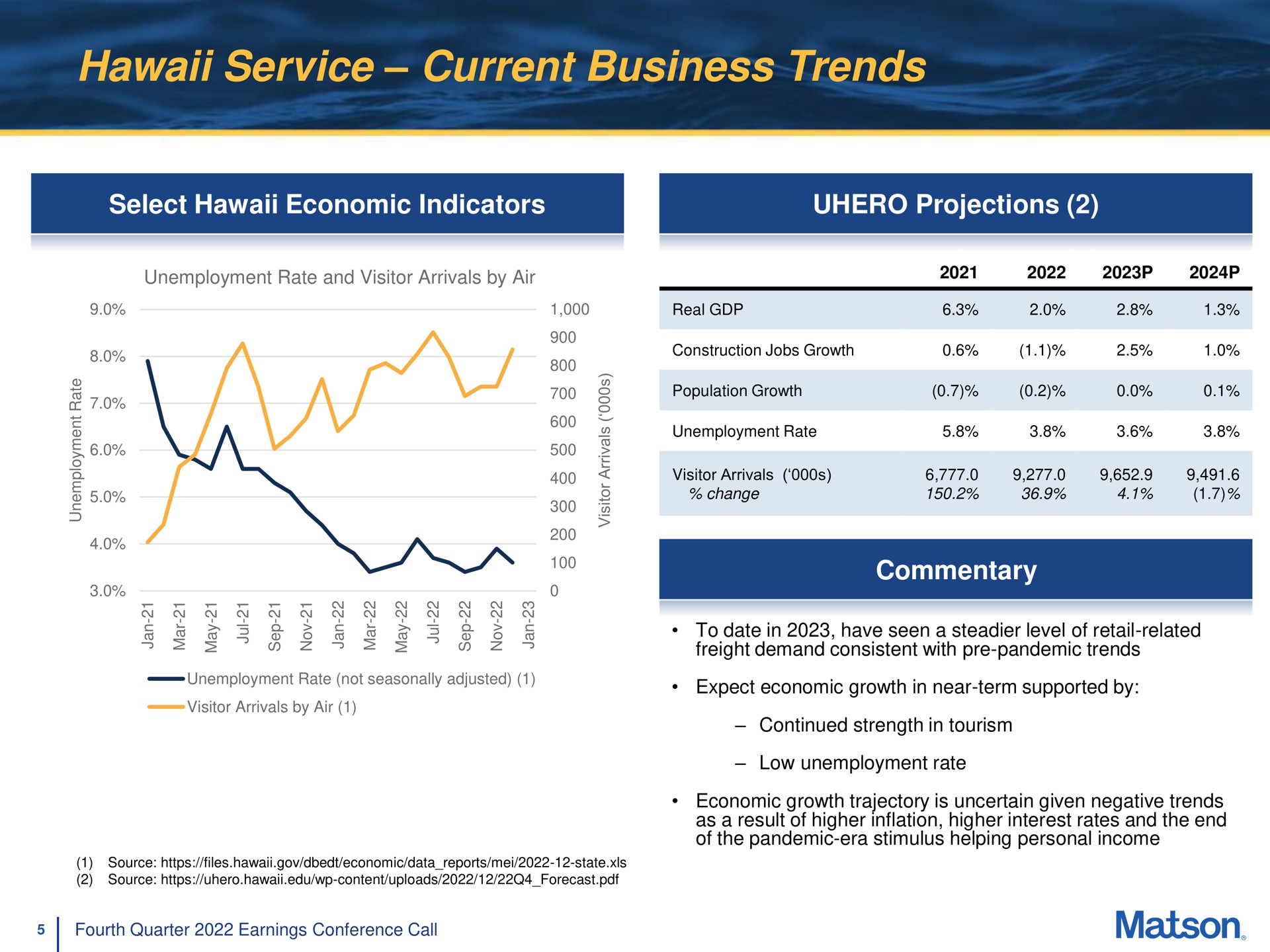 service current business trends | Matson