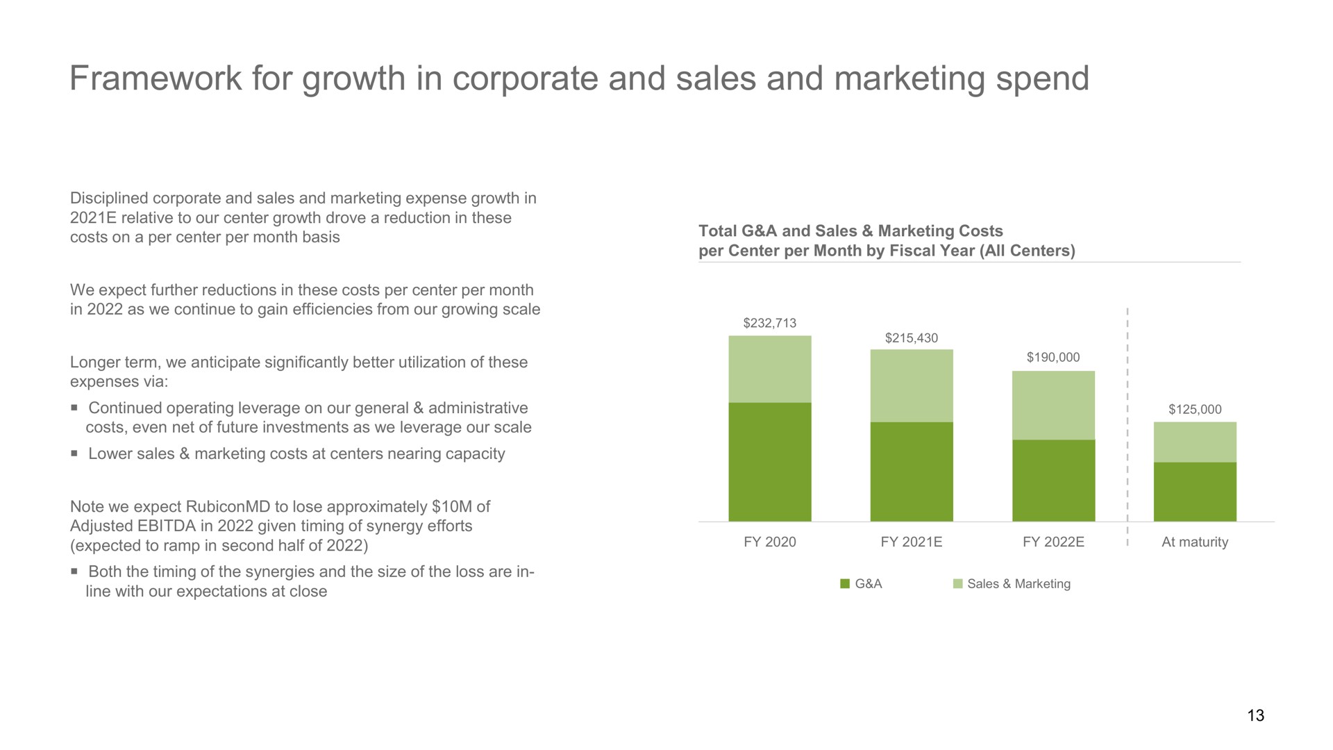 framework for growth in corporate and sales and marketing spend | Oak Street Health