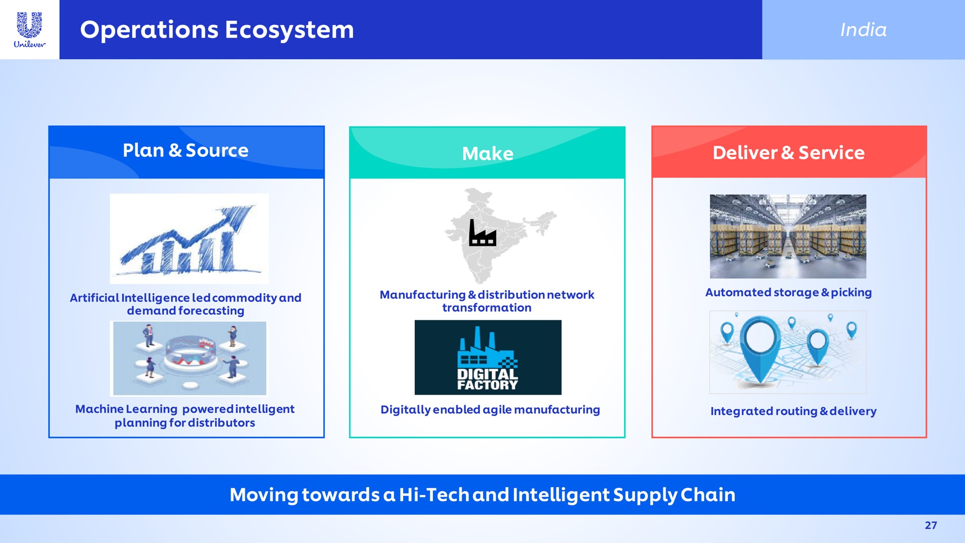 operations ecosystem be i moving towards a tech and intelligent supply chain digital | Unilever