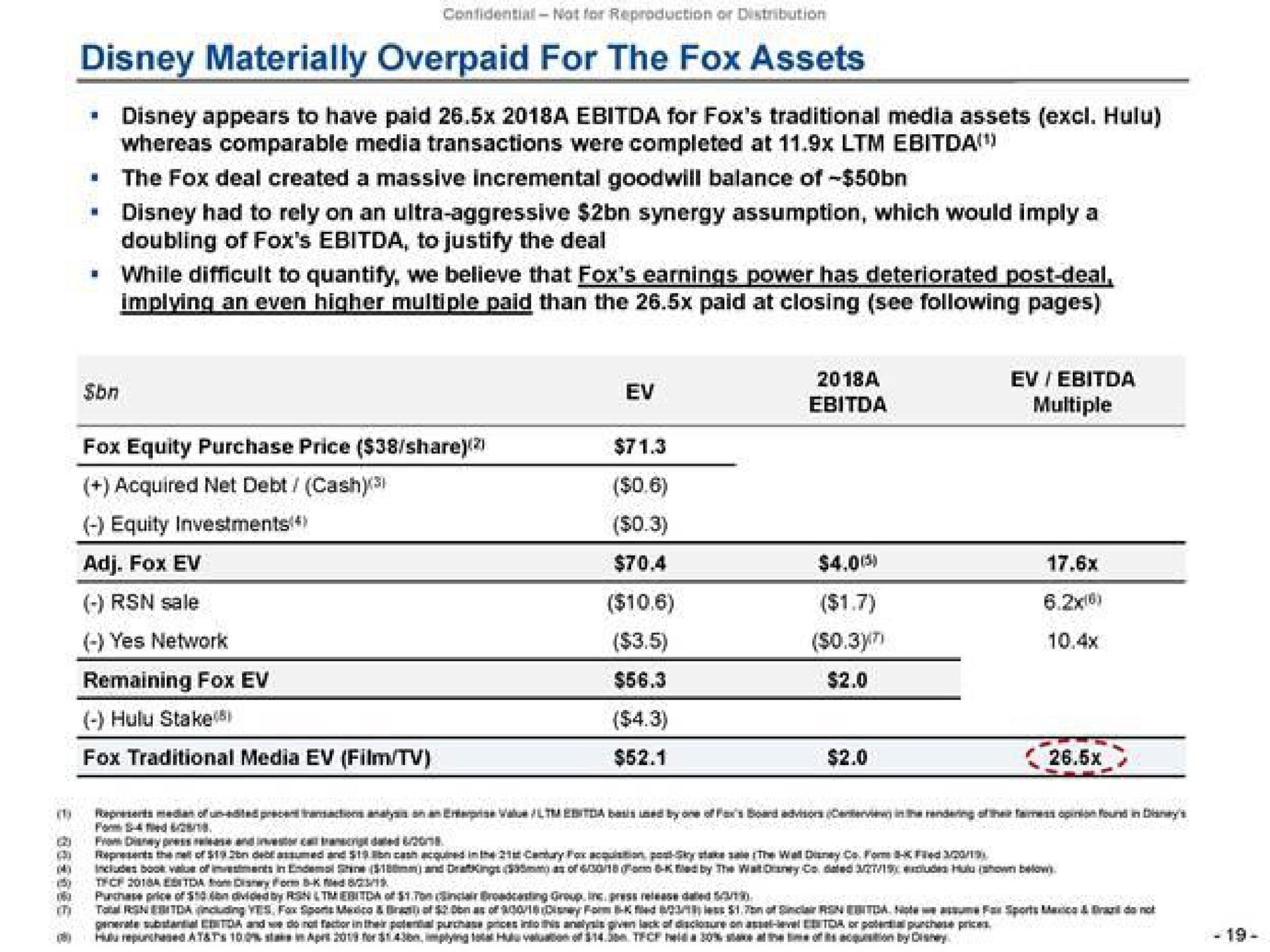 son materially overpaid for the fox assets appears to have paid for fox traditional media assets hulu whereas comparable media transactions were completed at the fox deal created a massive incremental goodwill balance of had to rely on an ultra aggressive synergy assumption which would imply a while difficult to quantify we believe that fox earnings power implying an even higher multiple paid than the paid at closing see following pages has fox equity purchase price share fox sale yes network hulu stake fox traditional media film so | Trian Partners