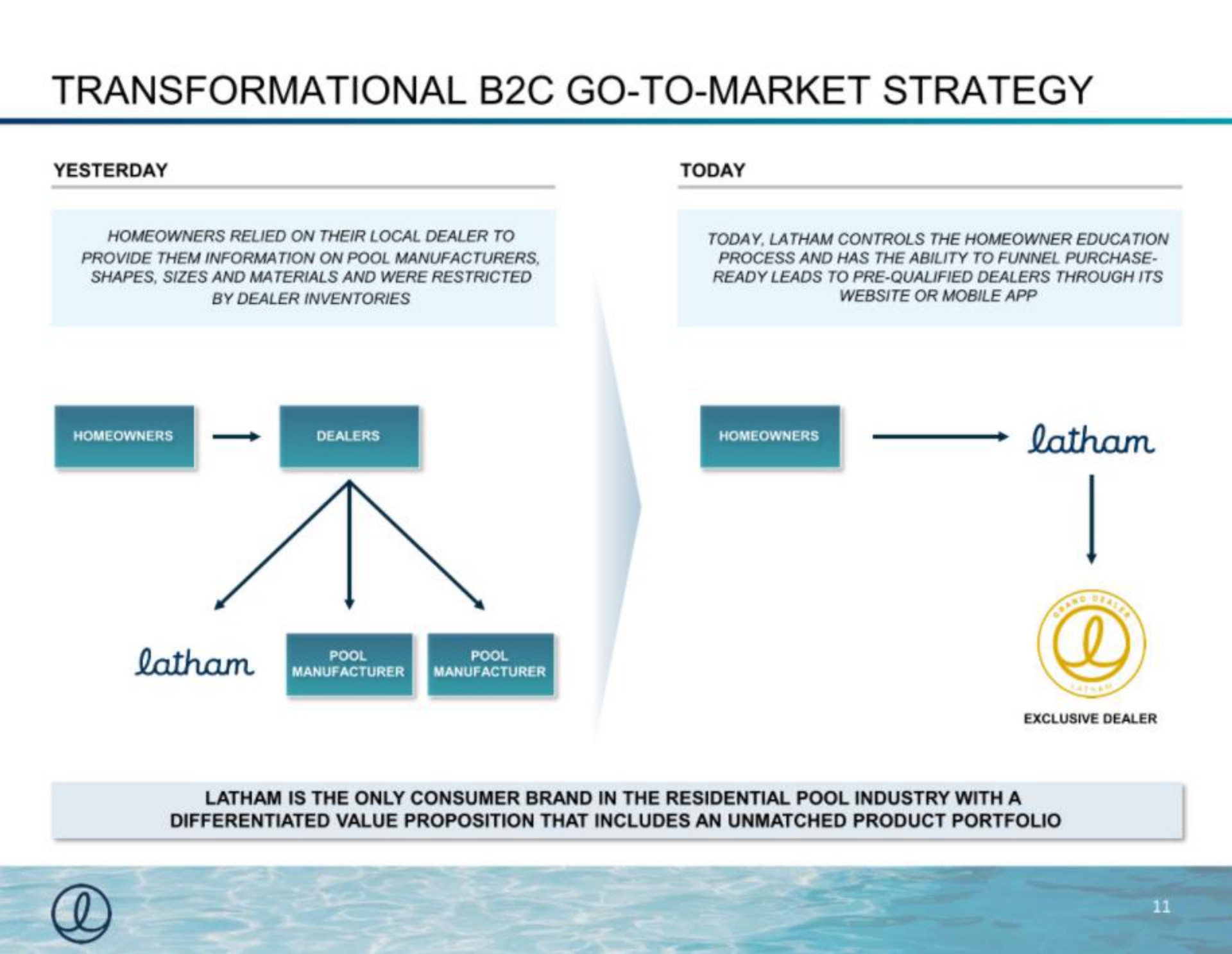 go to market strategy a wee | Latham Pool Company
