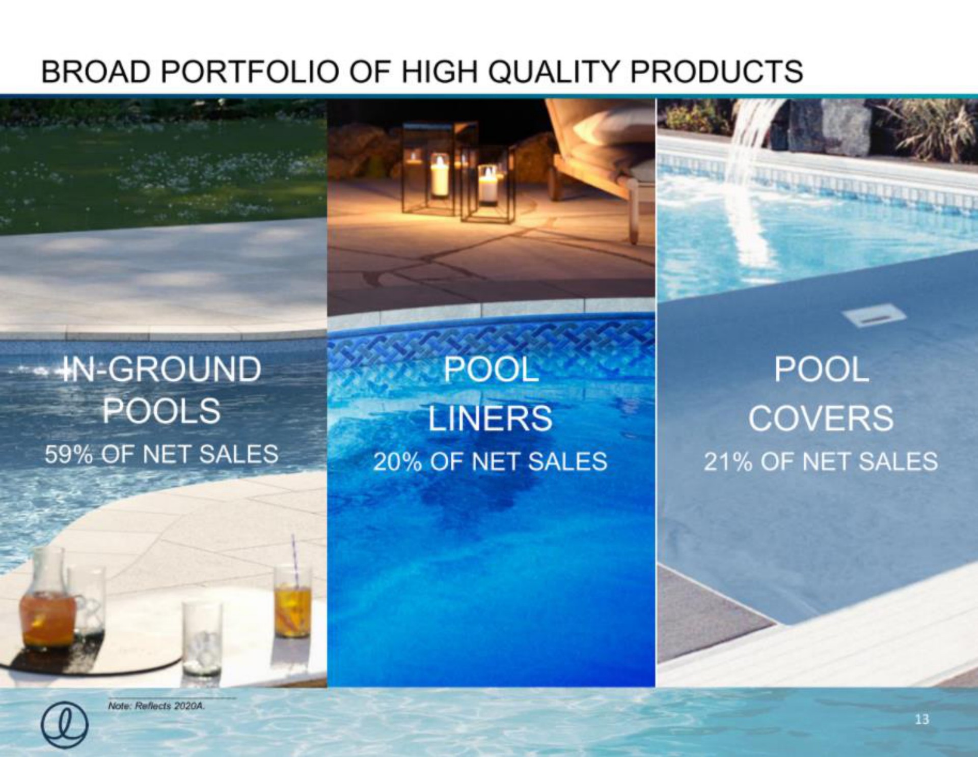 broad portfolio of high quality products pools pool covers pah me an | Latham Pool Company