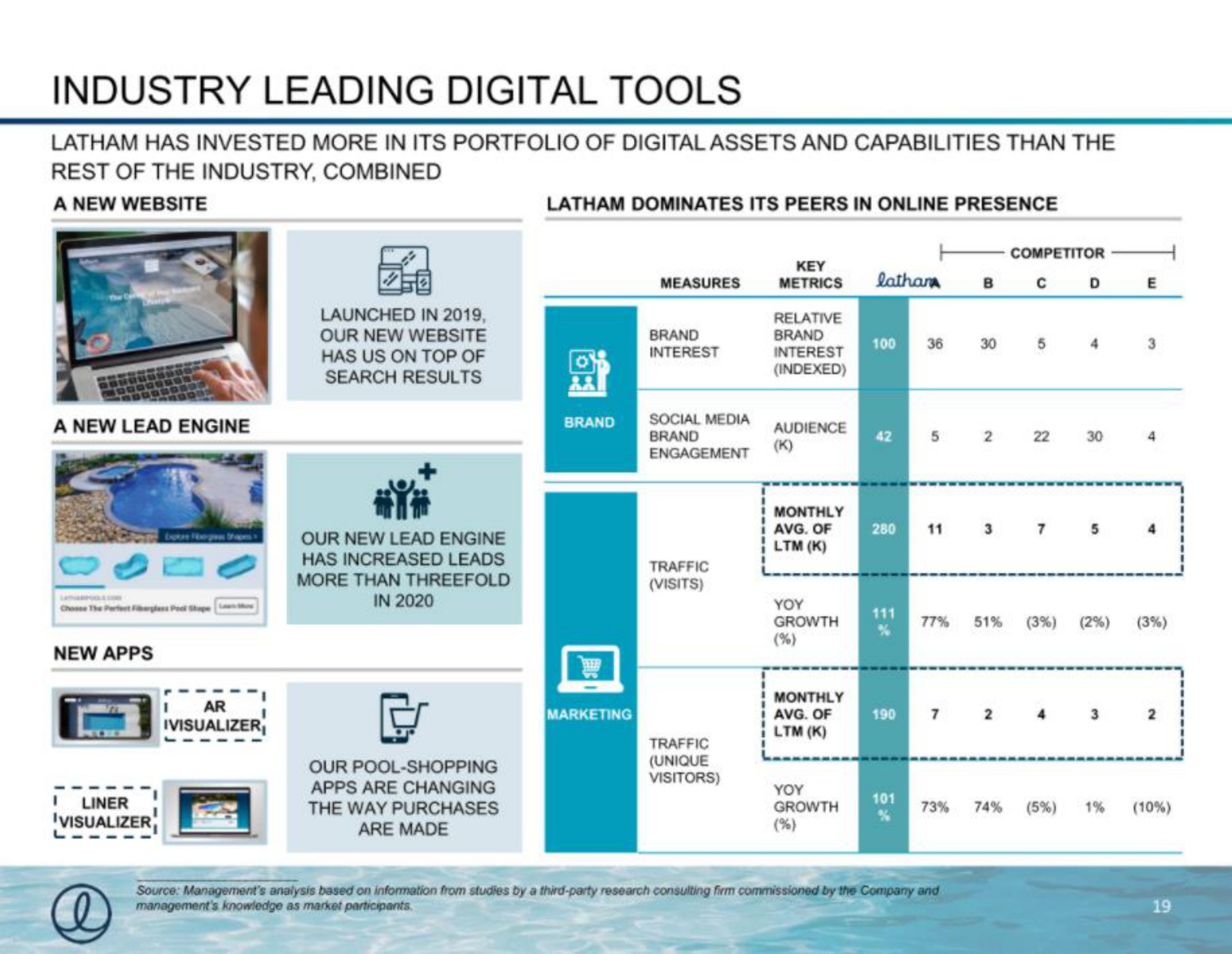industry leading digital tools | Latham Pool Company