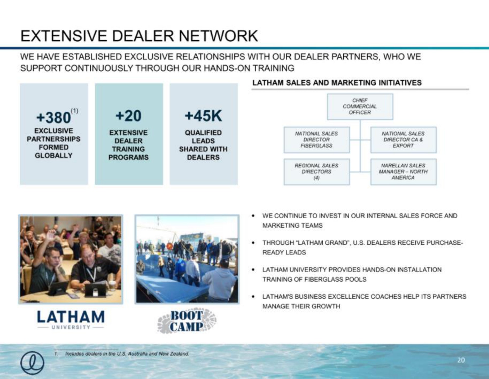 extensive dealer network boot camp | Latham Pool Company