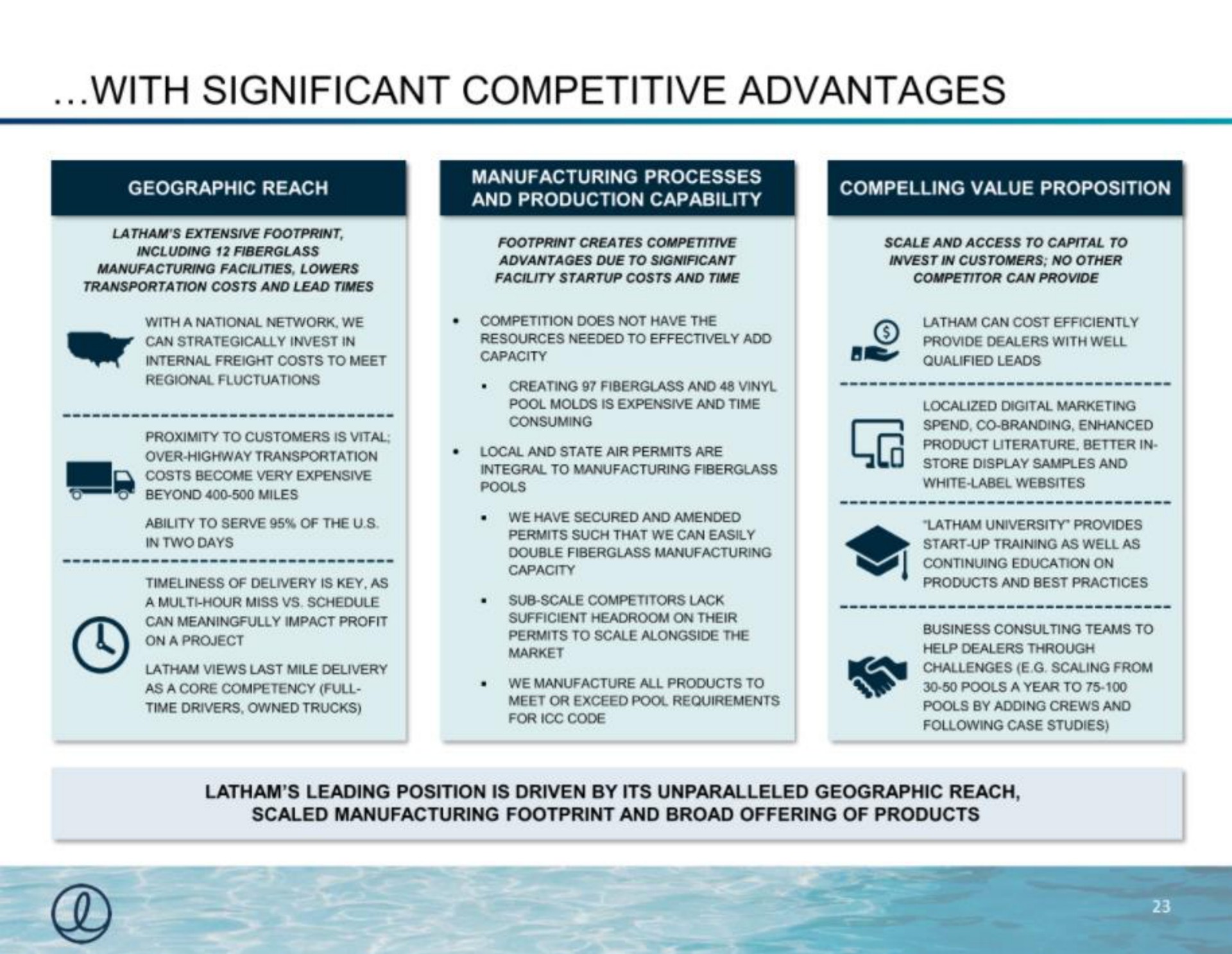 with significant competitive advantages | Latham Pool Company