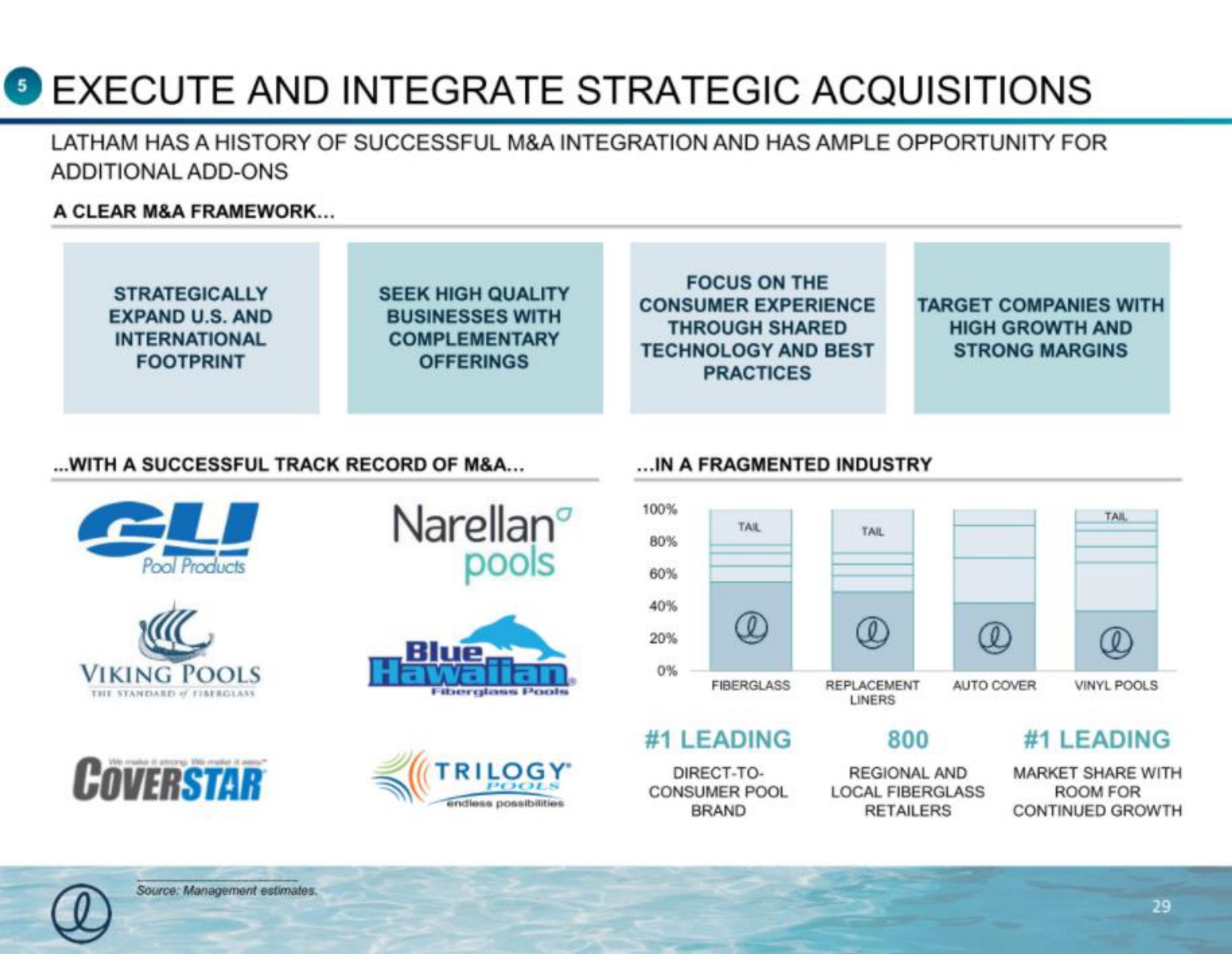 execute and integrate strategic acquisitions a rool products pools | Latham Pool Company