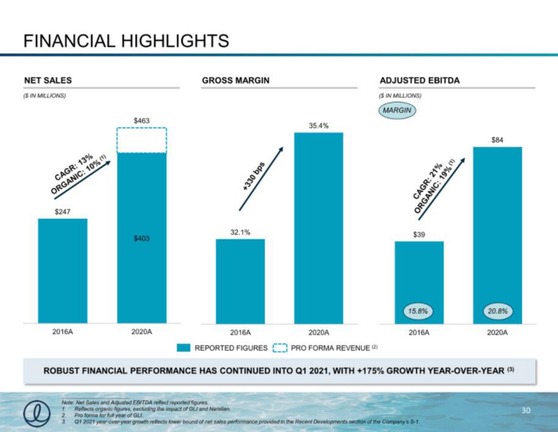 financial highlights | Latham Pool Company