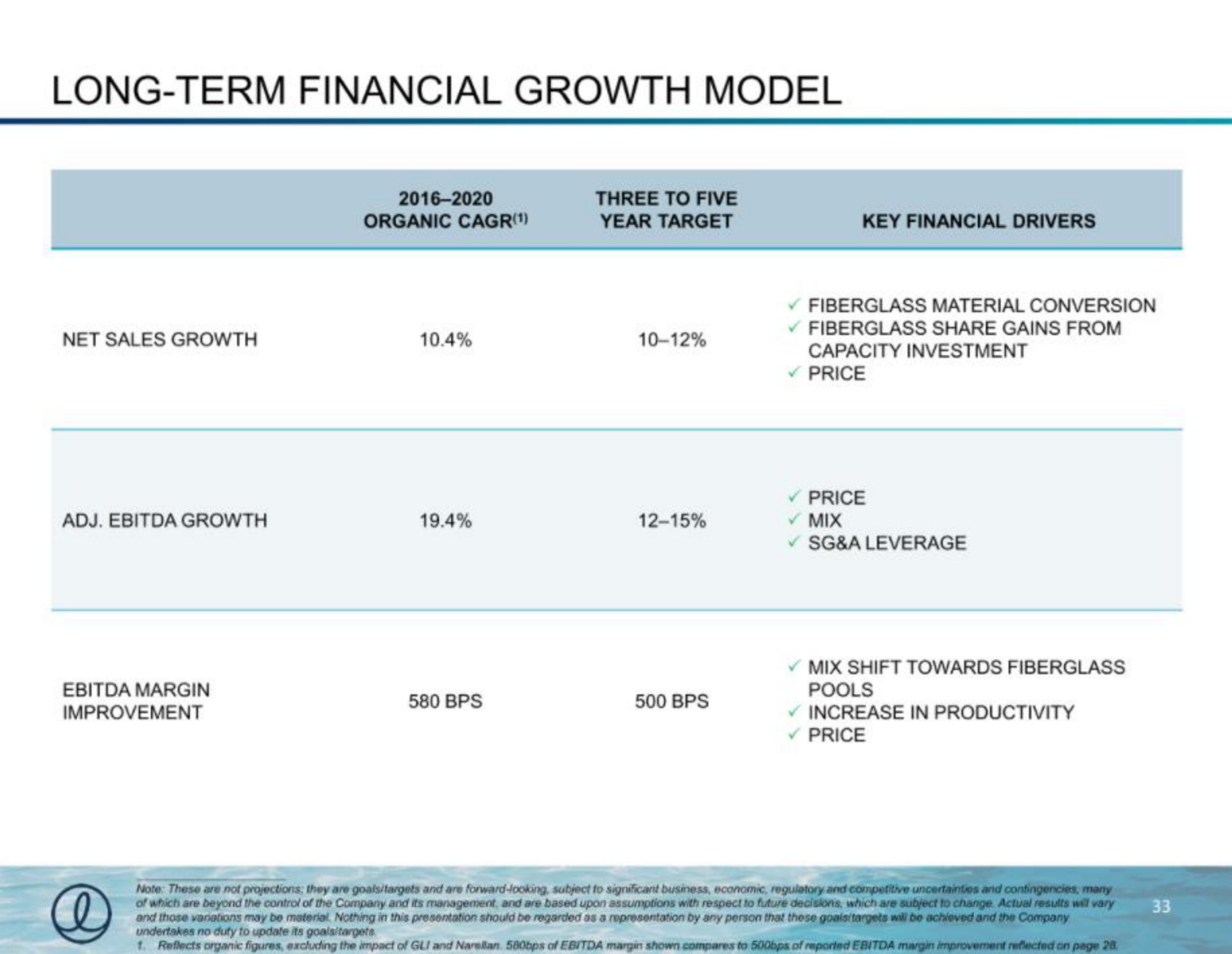 long term financial growth model | Latham Pool Company