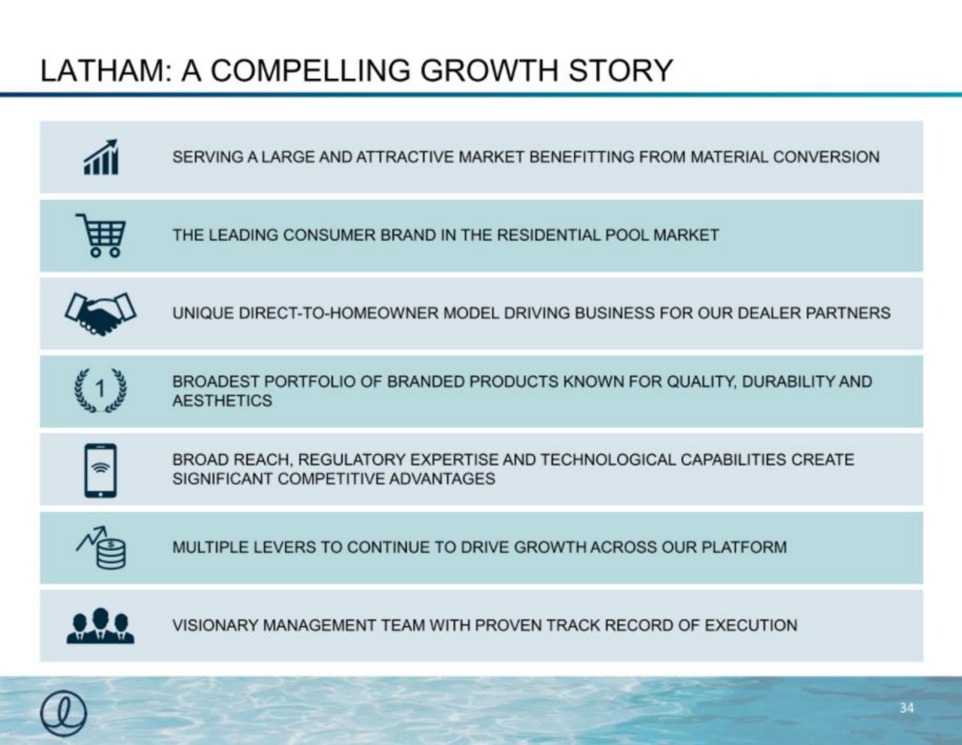 a compelling growth story | Latham Pool Company