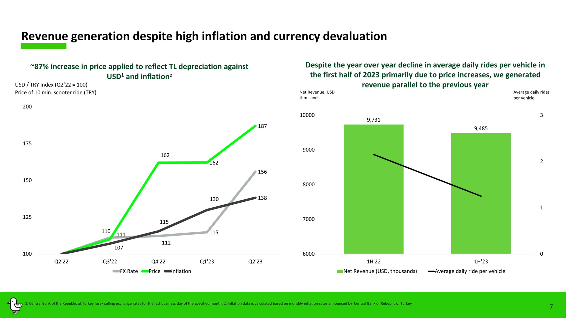 revenue generation despite high inflation and currency devaluation | Marti