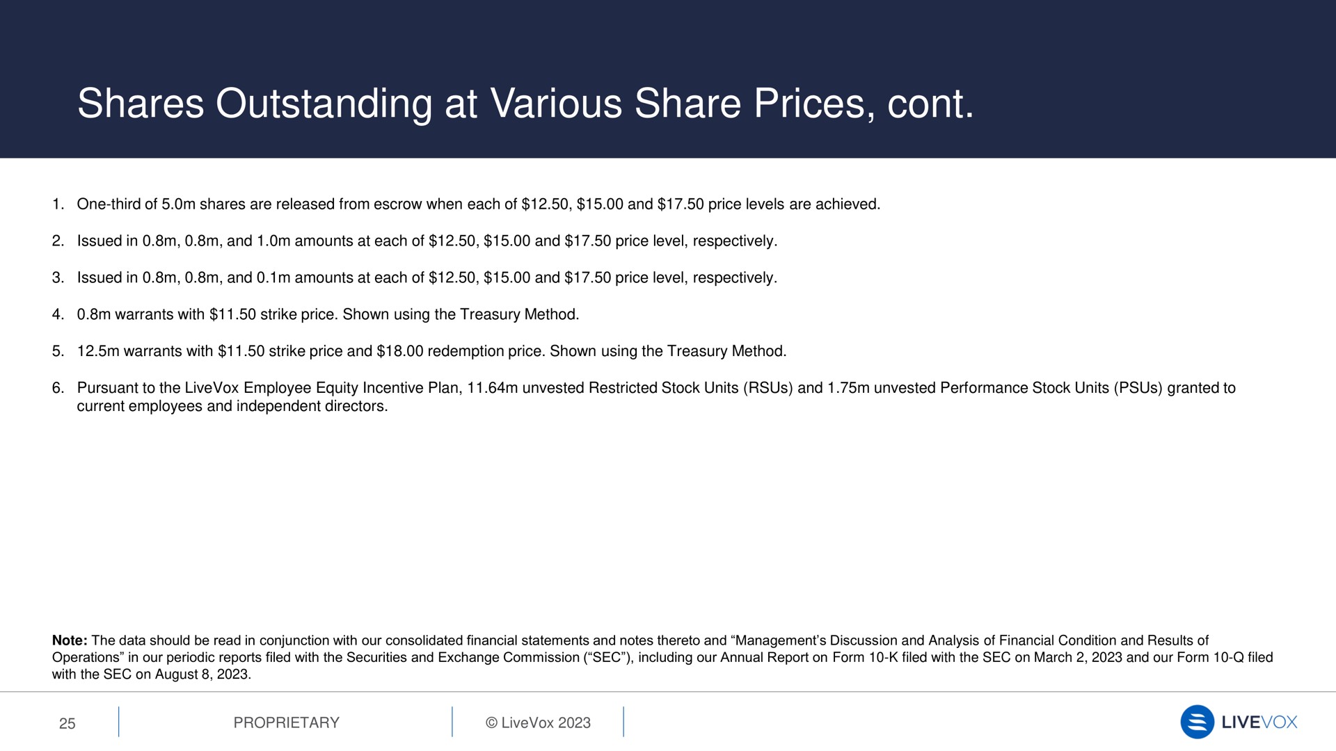 shares outstanding at various share prices | LiveVox