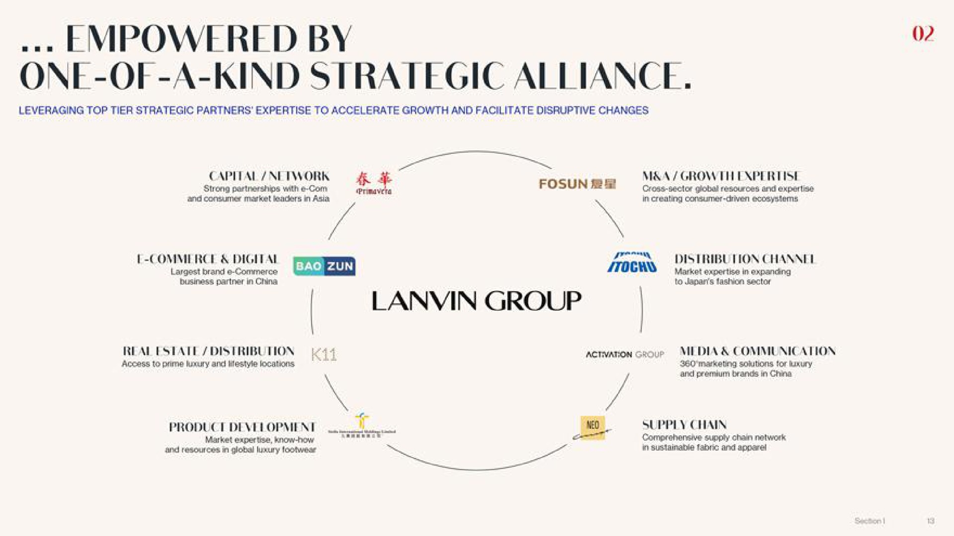 empowered by one off a kind strategic alliance | Lanvin