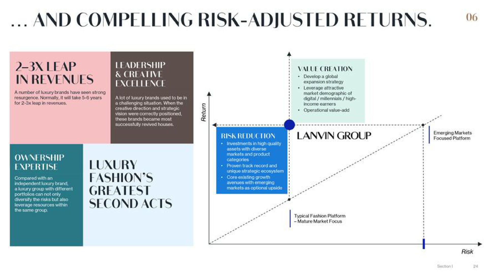 and compelling risk adjusted returns fashion second acts | Lanvin