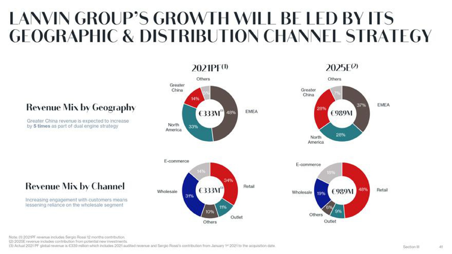 group growth will be led by its geographic distribution channel strategy | Lanvin