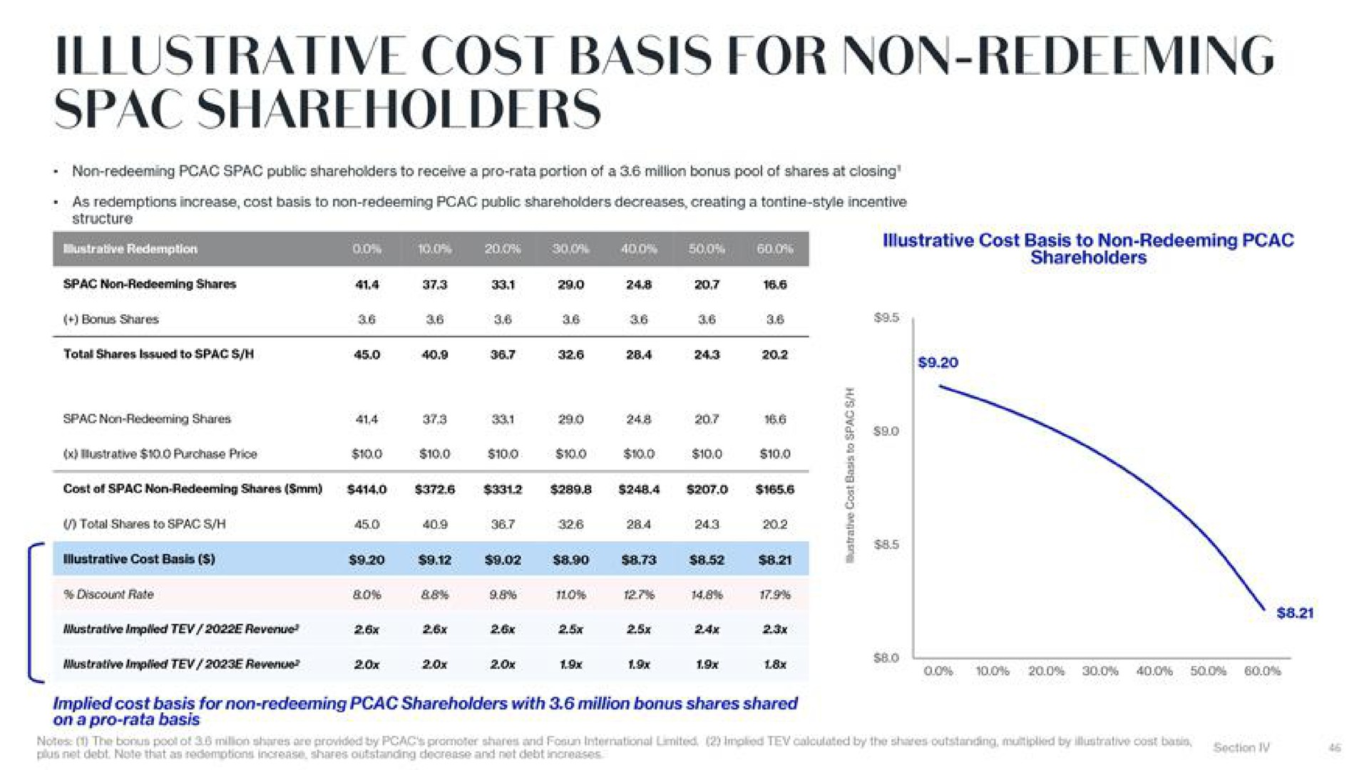 illustrative cost basis for non redeeming shareholders | Lanvin