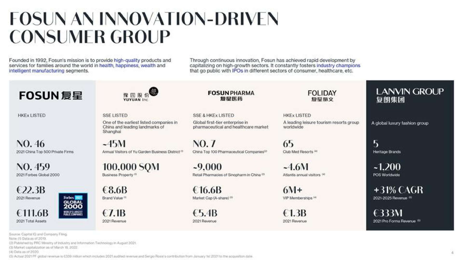 an innovation driven consumer group | Lanvin