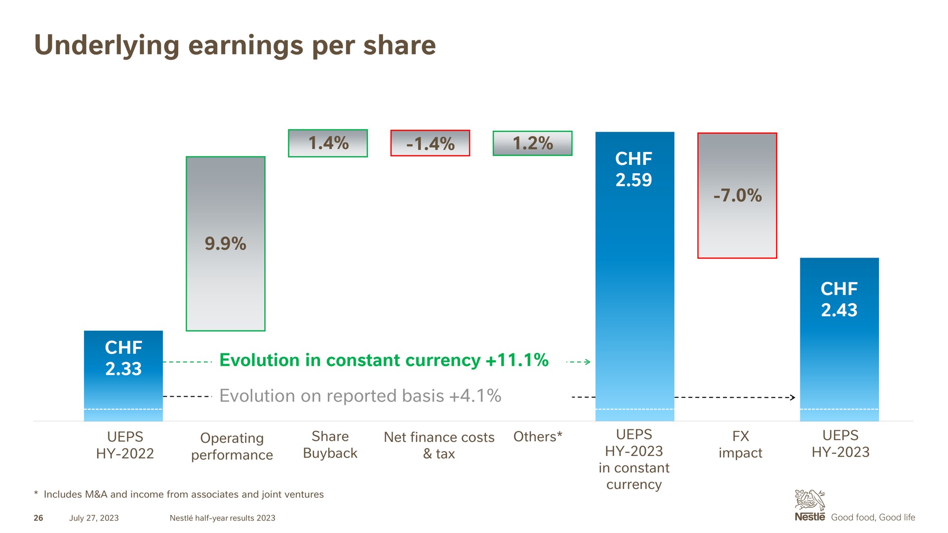 underlying earnings per share | Nestle