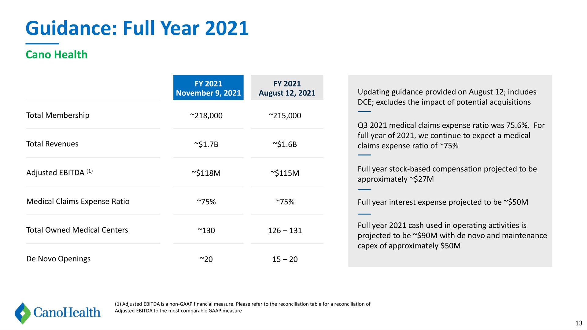 guidance full year | Cano Health