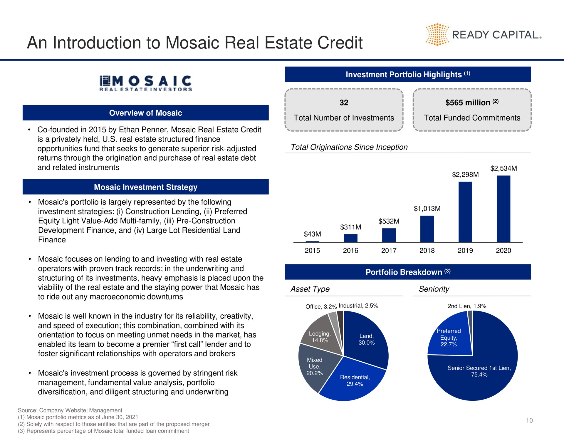 an introduction to mosaic real estate credit ready capital | Ready Capital