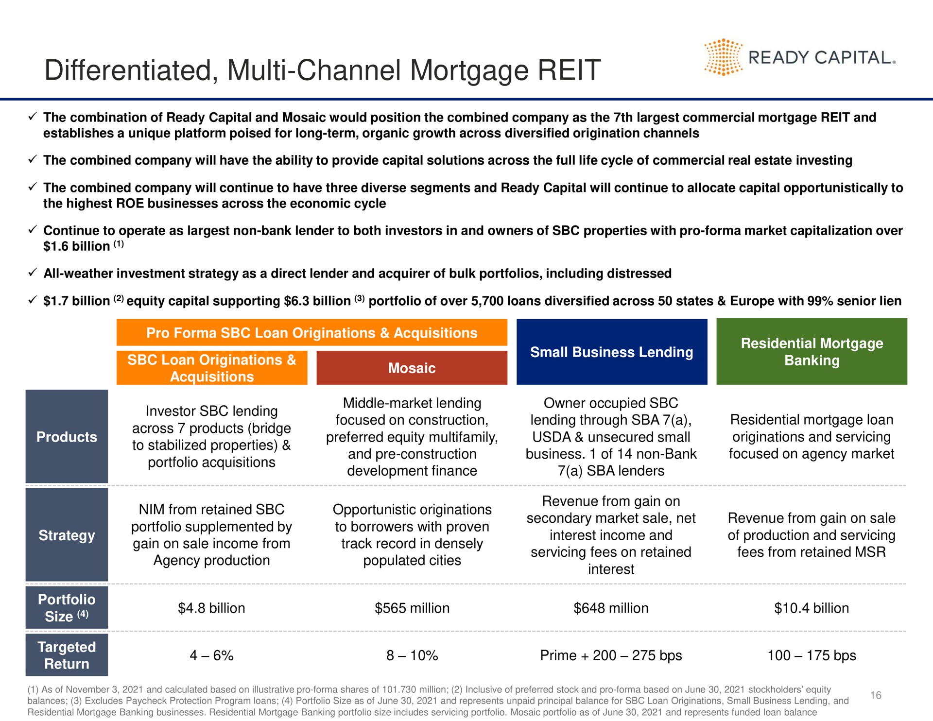 differentiated channel mortgage reit ready capital | Ready Capital