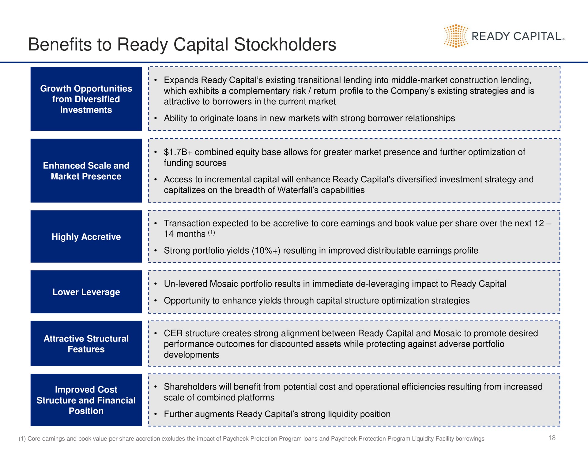 benefits to ready capital stockholders | Ready Capital