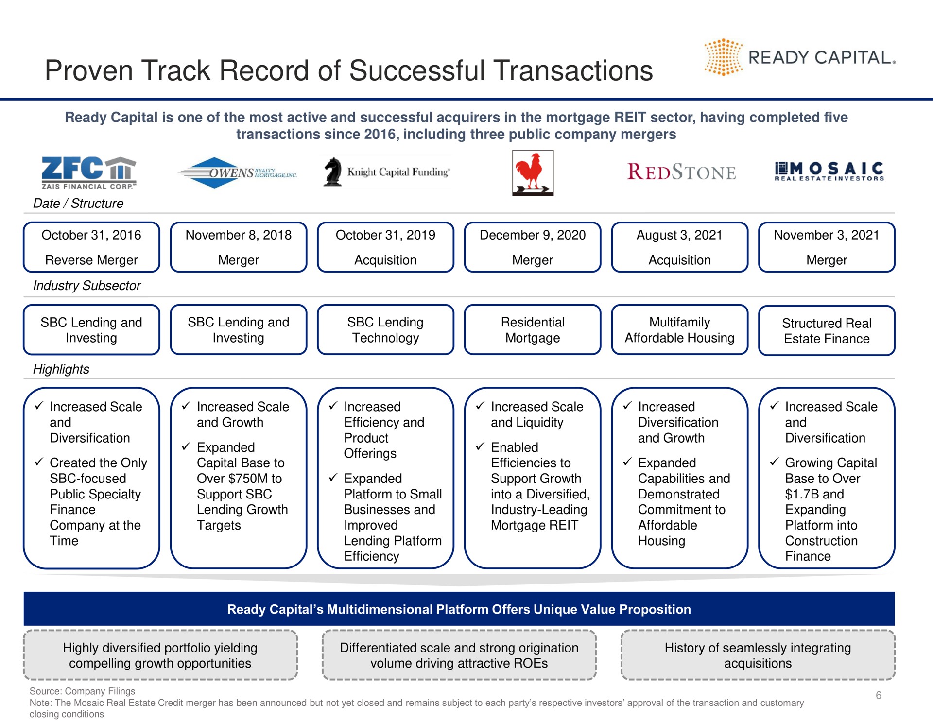 proven track record of successful transactions ready capital i | Ready Capital