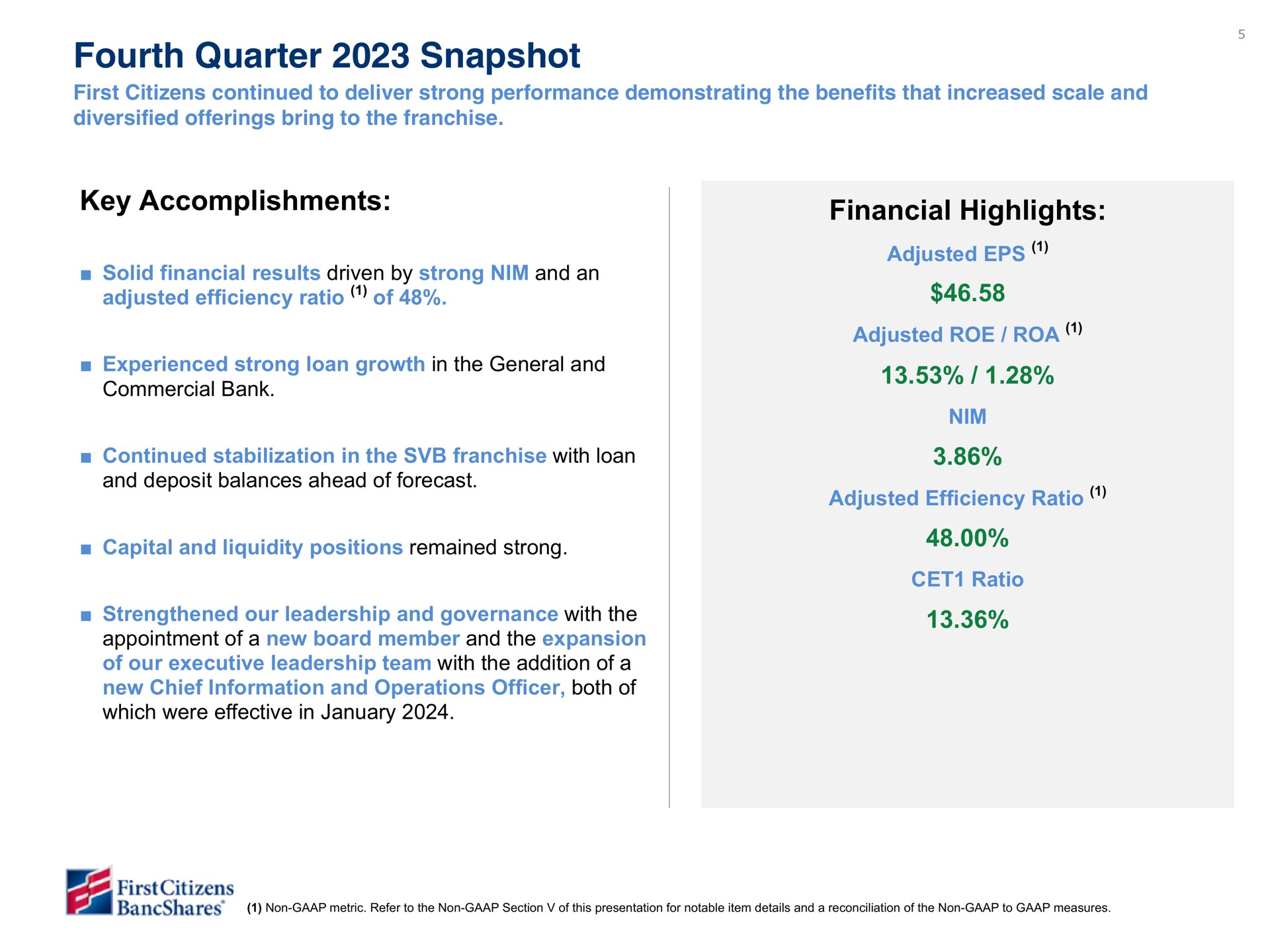 fourth quarter snapshot key accomplishments financial highlights adjusted efficiency ratio of commercial bank adjusted adjusted roe adjusted efficiency ratio | First Citizens BancShares