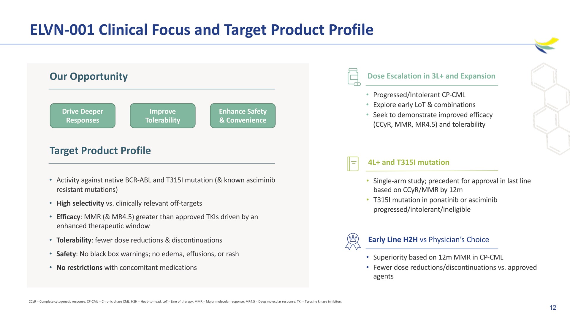 clinical focus and target product profile | Imara