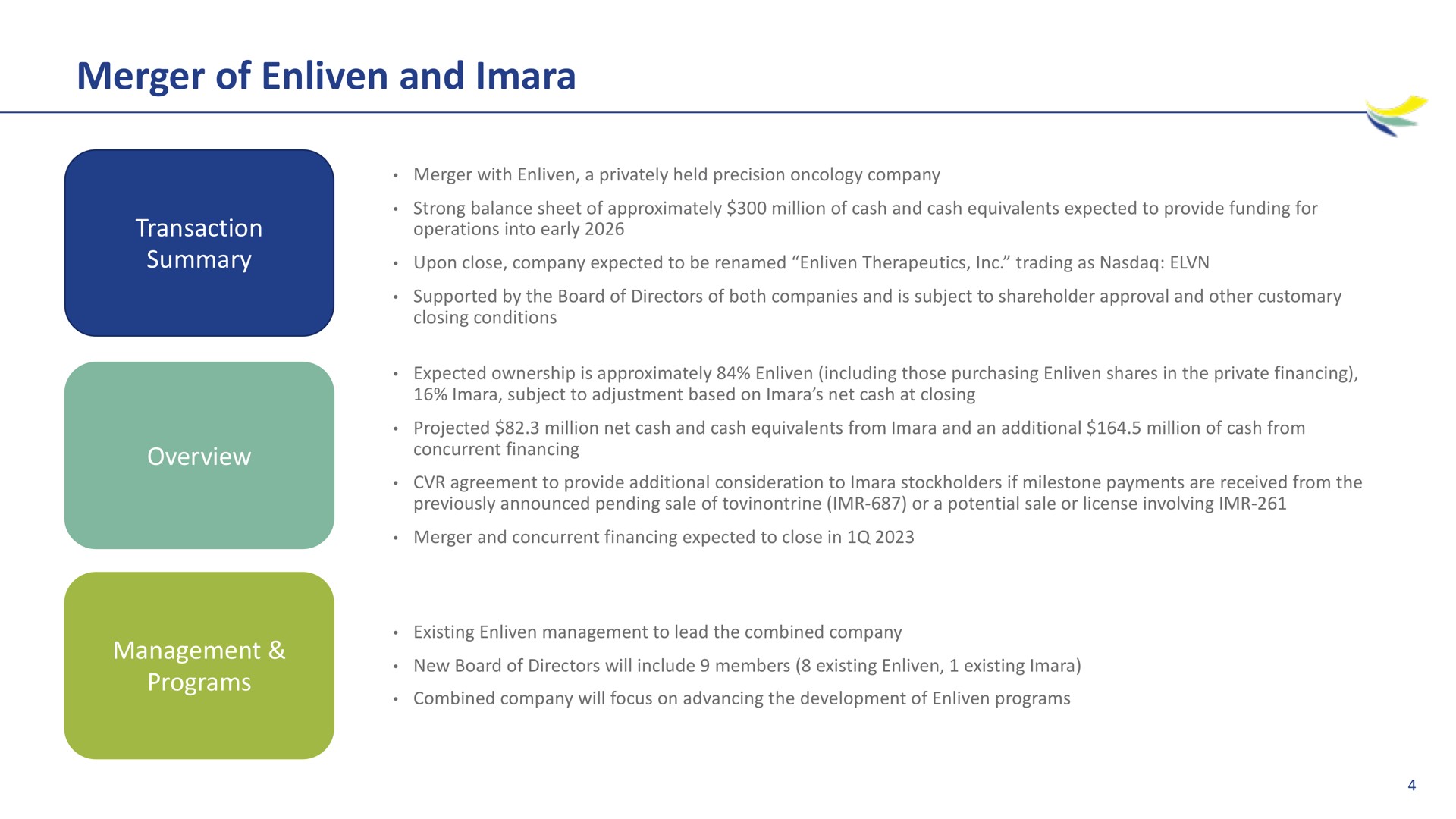 merger of enliven and | Imara