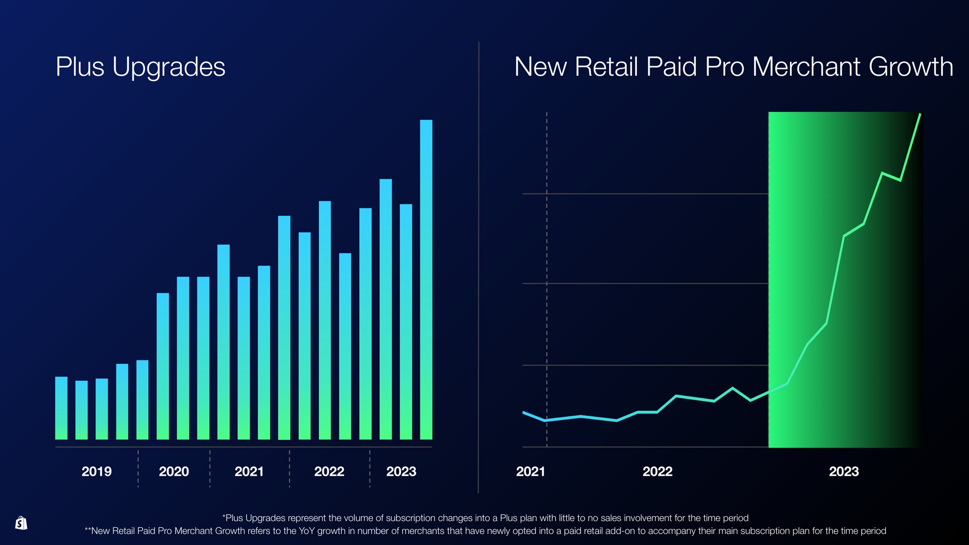 plus upgrades new retail paid pro merchant growth | Shopify