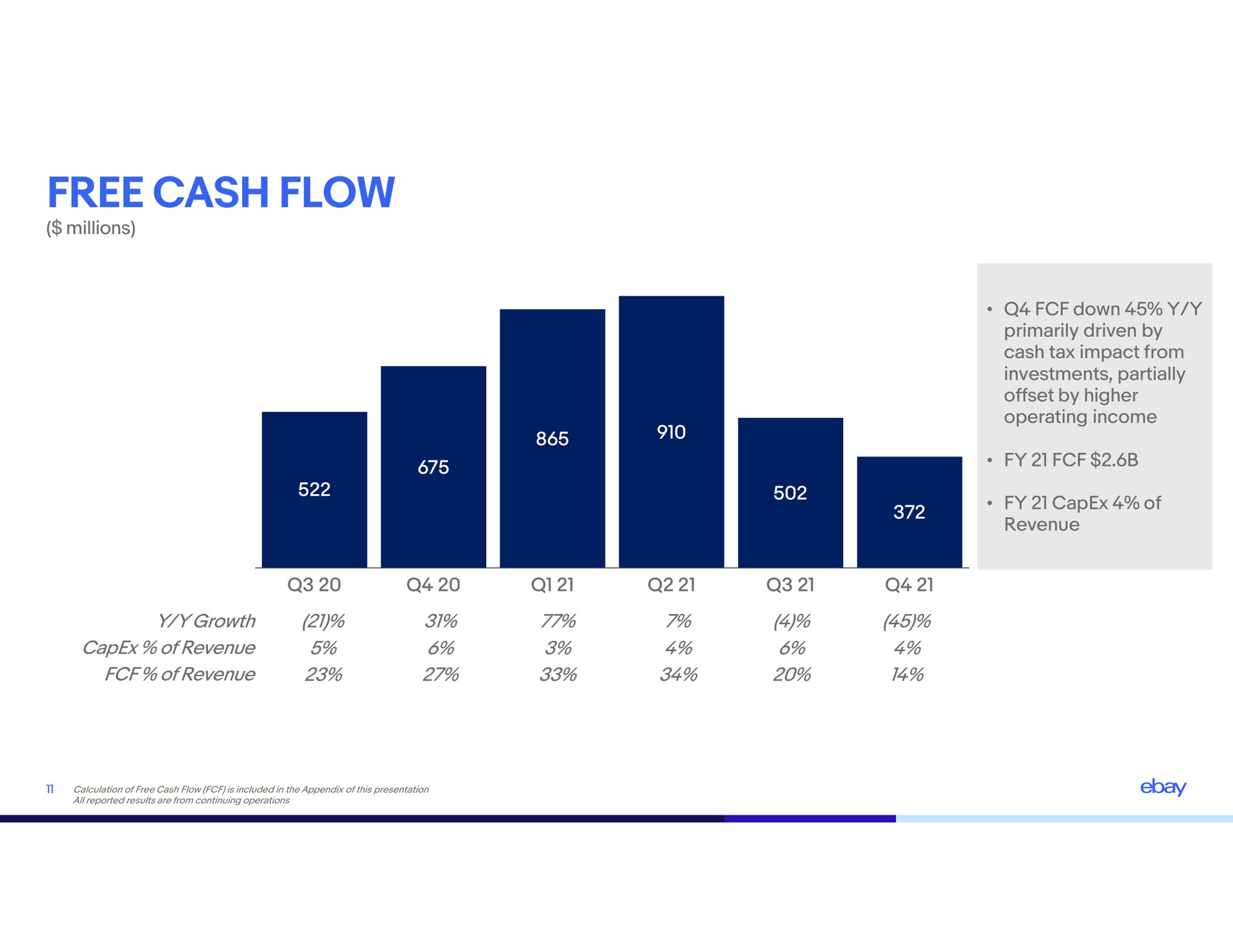 free cash flow | eBay