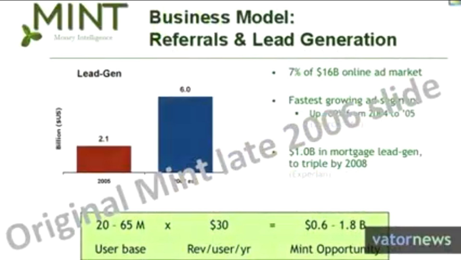 business model referrals lead generation growing | Mint