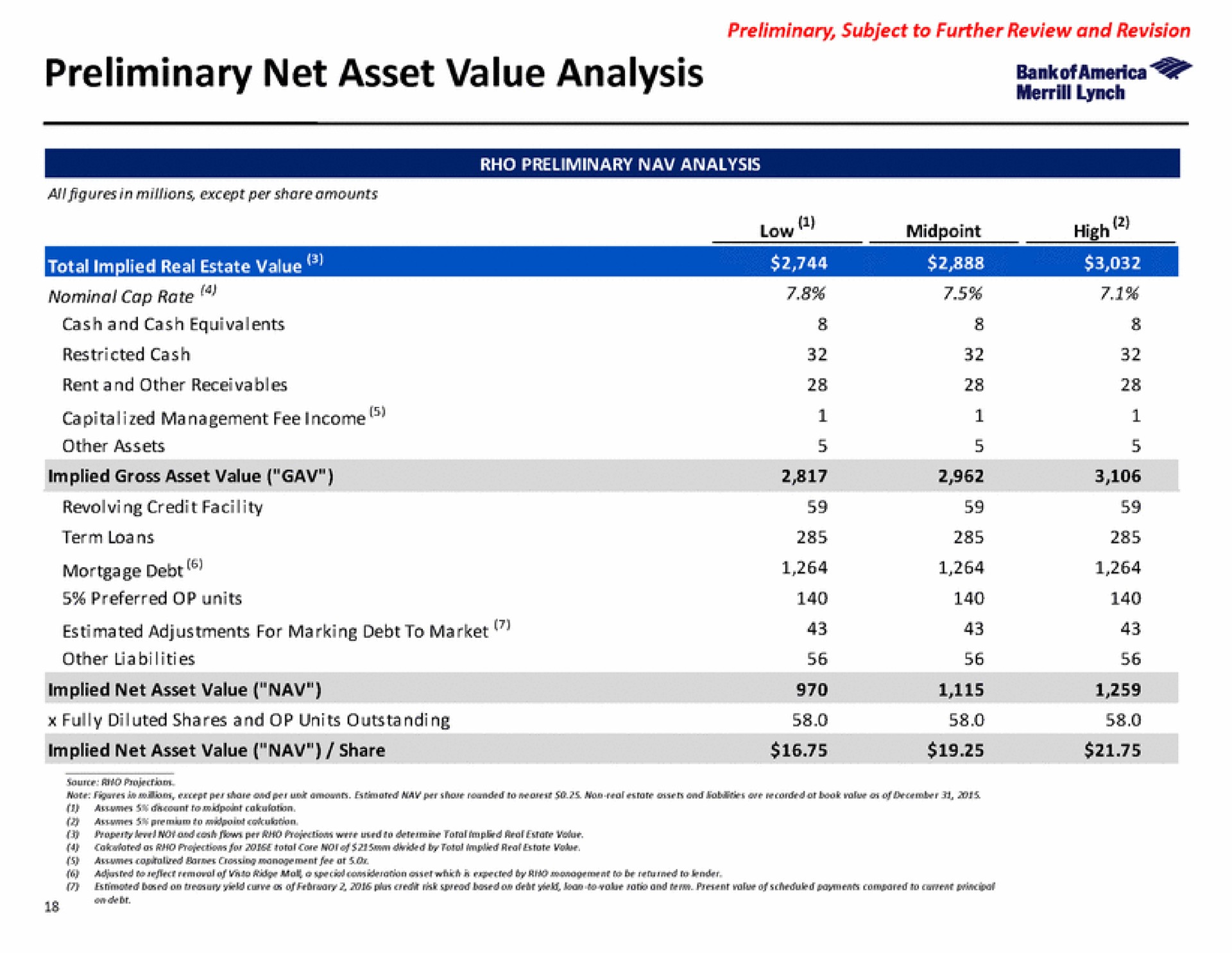 preliminary net asset value analysis | Bank of America
