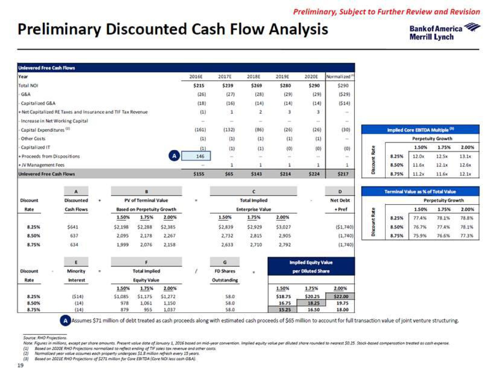 preliminary discounted cash flow analysis lynch | Bank of America