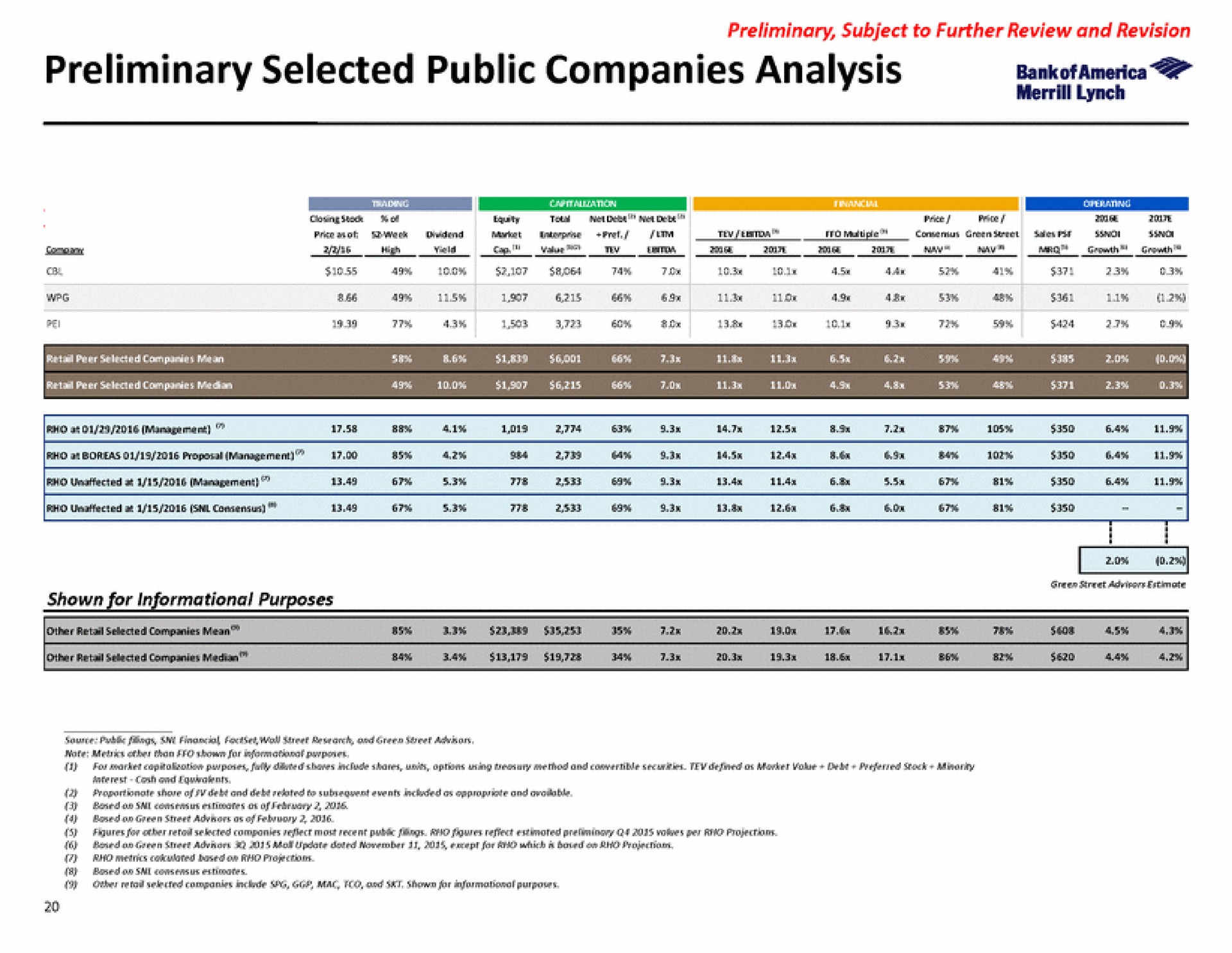 preliminary selected public companies analysis | Bank of America