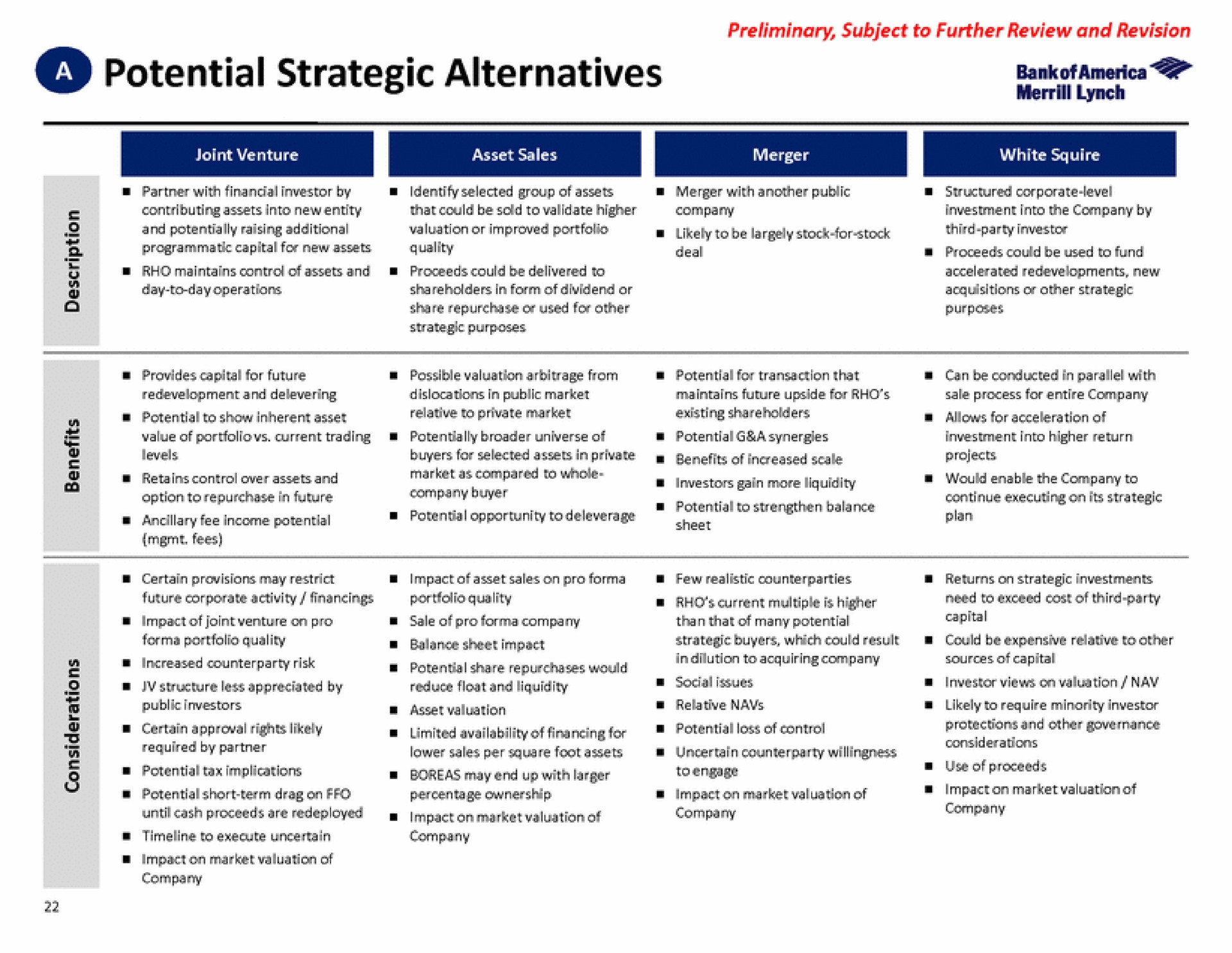 potential strategic alternatives lynch | Bank of America
