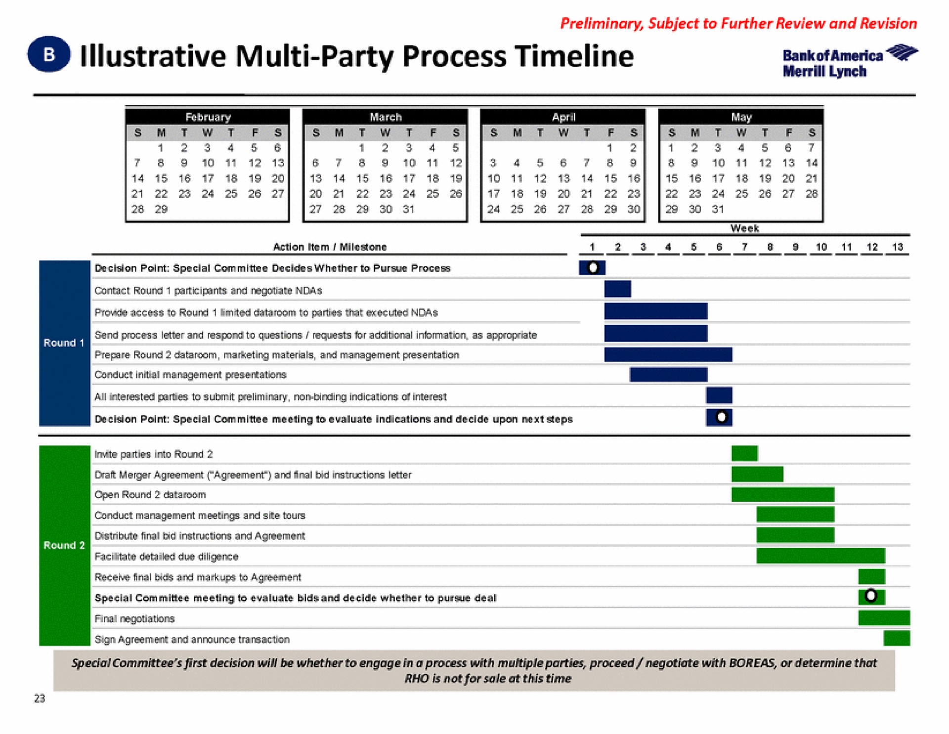 illustrative party process | Bank of America